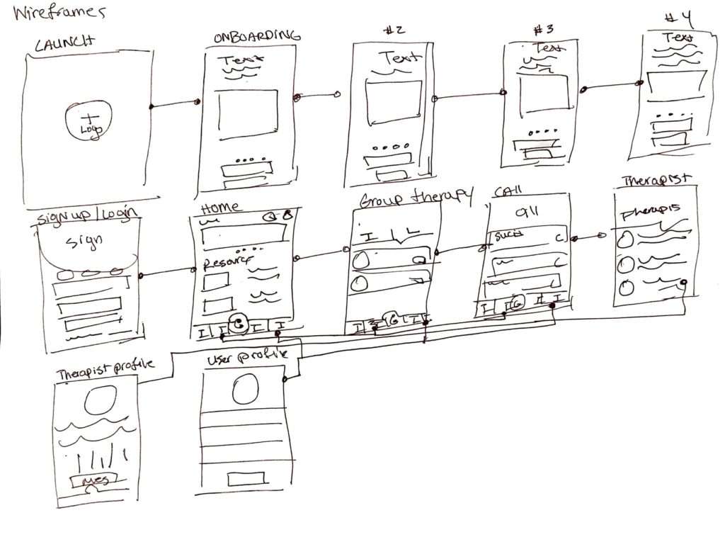 wireframes of product solution
